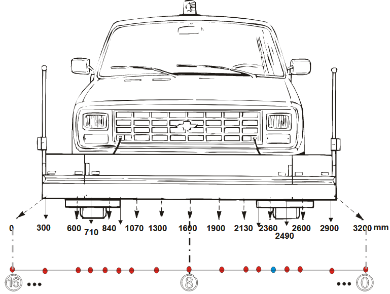 Figure 2.5. Sketch of the Laser RST with its 17 laser measurement points [39]. The numbers 0 to 16 at the bot- tom indicate the notation used for numbering the lasersFigure 2.5. Sketch of the Laser RST with its 17 laser measurement points [39]. The numbers 0 to 16 at the bot- tom indicate the notation used for numbering the lasers