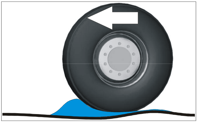 Figure 2.1. Sketch of water build-up when travelling on wet road