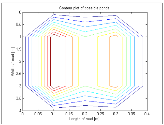 Figure 4.13. The resulting contour plot of the possible depths from the road in Figure 4.12