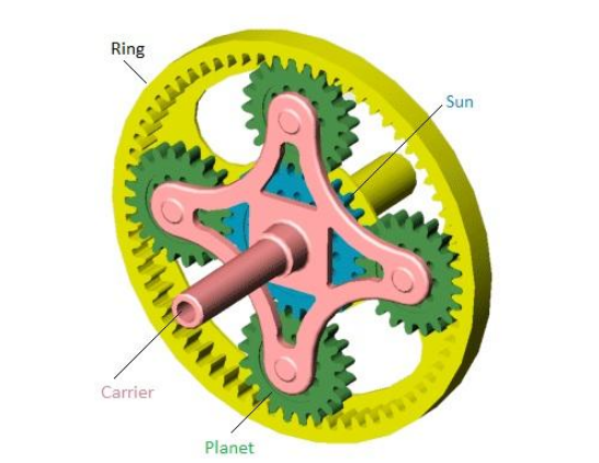 Figure 3.6: Planetary  gear train