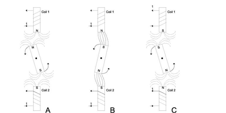 Figure 3.4: Working principle of electric motor