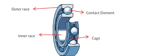 Figure 3.11: Schematics of a Deep grove ball  bearing