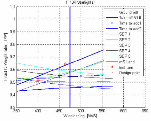 Fig 3.1 Sizing diagram 