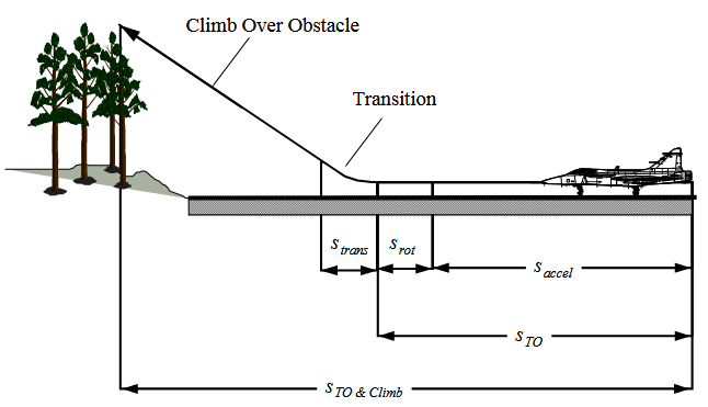 Fig 3.2 Landing phase