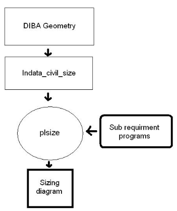 Fig 4.1 program structure 