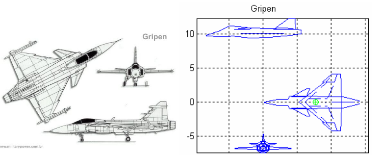 Fig 4.21 Three plane view of Gripen, Left