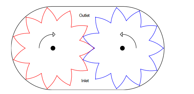 Figure 2.1. Drawing of a gear-type pump similar to the low pressure pump of the XPI system