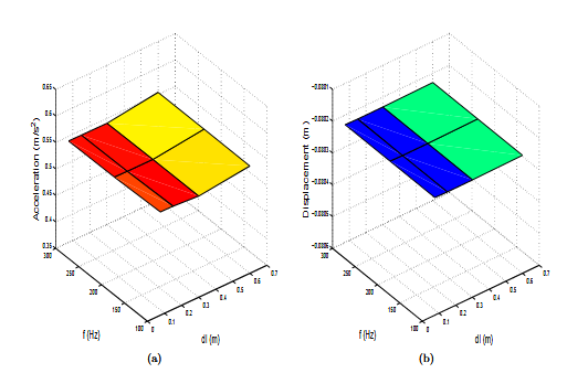 Figure 7.6: The Convergence Analysis for the CF