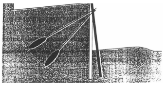 Figure 1-Failure mode, total stability of the system 