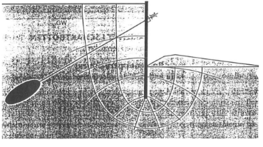 Figure 4-Failure mode, hydraulic ground failure 