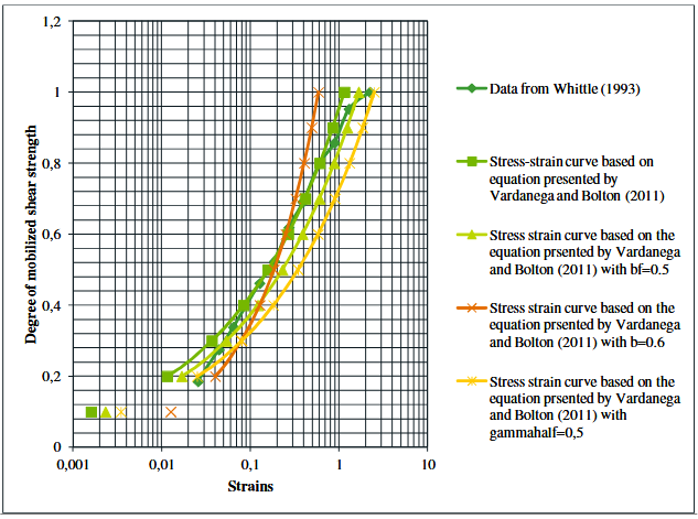 Figure 42-Shows the same curves as figure 22 but plotted on a log-sc ale 