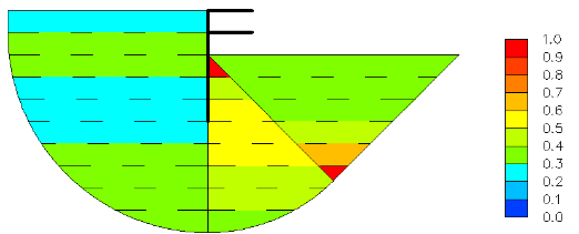 Figure 54- Average mobilized shear strength in each layer in each  zone  