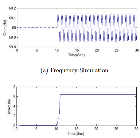 Fig. 4.1.: Two machine system 1Hz component calculation results