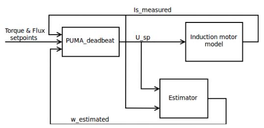 Figure 4.1: Schematic diagram of the simulation setup