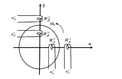 Figure ( 3 .1 ) The ideal machine circuit