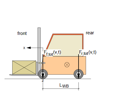 Figure 2.3: 2D model fork-lift truck