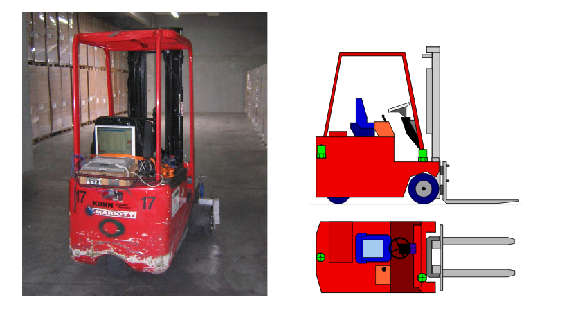 Figure 4.7: Fork-lift truck set up for testing and sketch of positions of accelerometers