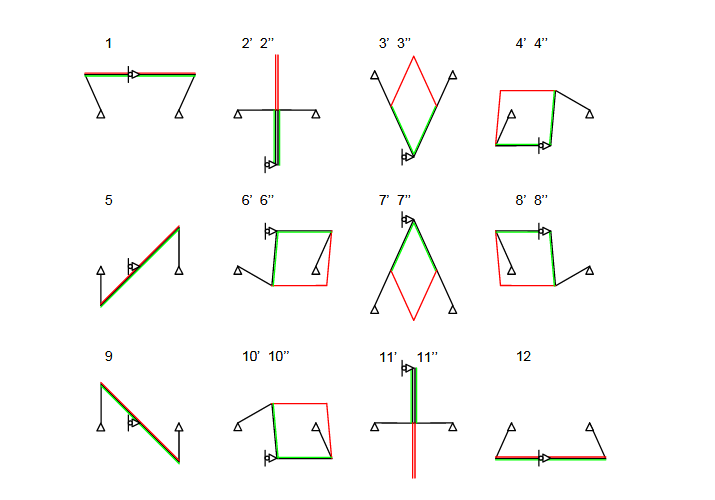  Figure 3.3 : Characteristic configurations of the six-bar mechanism. Numbers correspond to those of positions in Figure 3.2. Black lines denote chain  O A ADBO B . Red and green lines denote two possible positions of chain  ACB