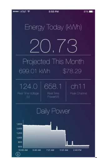 Figure 4 : Dashboard