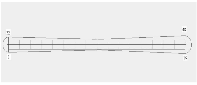 Figure 4.9. Location o f nodes on the Ski