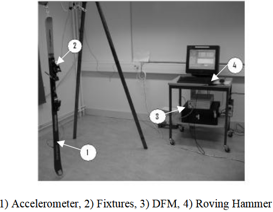 Figure 4.8. Experime ntal setup for ski FRF measurement