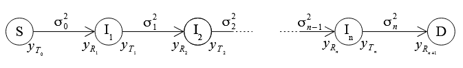 Figure 5.8. Multinode network