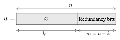 Figure 2.4. Code word obtained from a systematic encoder