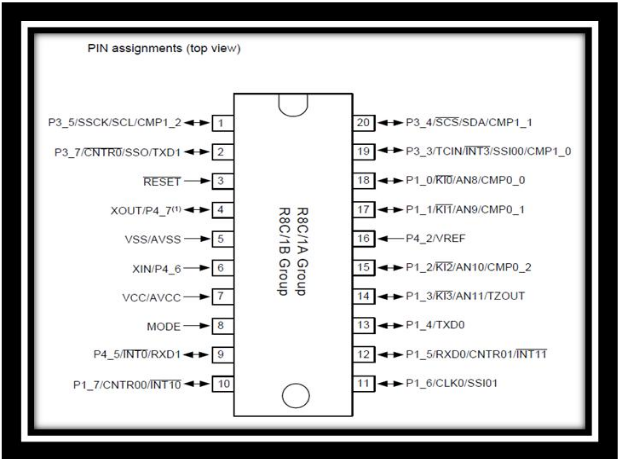 Figure 2.3 Pin Diagram of R8C/1B MCU (10)