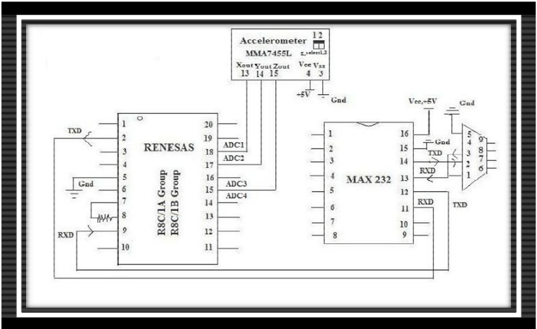 Figure 4.6 Pin configuration of Tremor Hardware kit