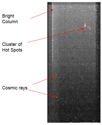 Figure 5.1: Additional noise: Bright columns, cluster of hot spots and cosmic rays.