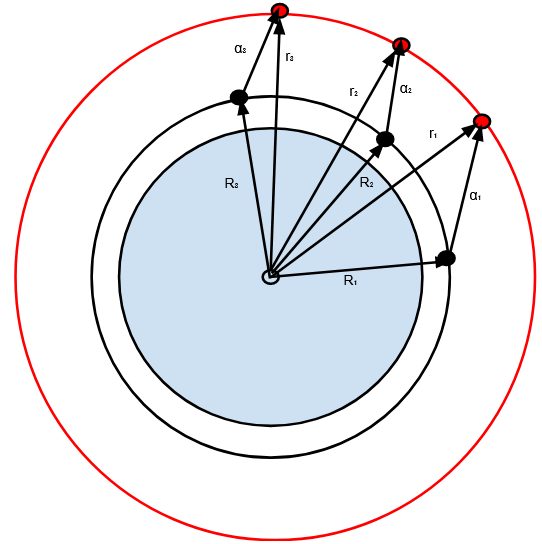 Figure 6.3: The system of vectors when using a geocentric coordinate system. 