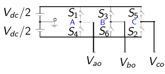 Figure 2.2: Three-Phase Sinusoidal PWM Inverter