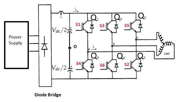 Figure 3.2: Three-Phase Bridge Inverte