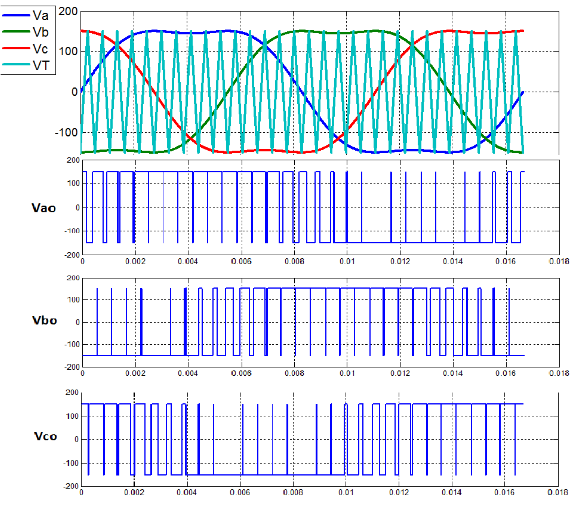 MATLAB/Simulink Implementation And Analysis Of Three Pulse-Width ...