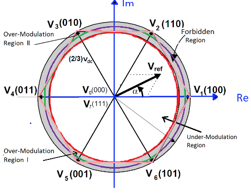 Figure 4.1: The Two Over-Modulation Regions in Space Vector Representation