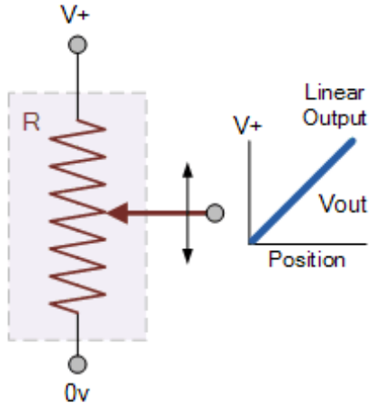 Figure 6.12. – Electrical Diagram of a Linear Potentiometer