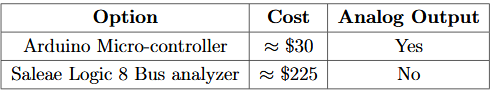 Table 7.3. – The two options available for obtaining the encoder output