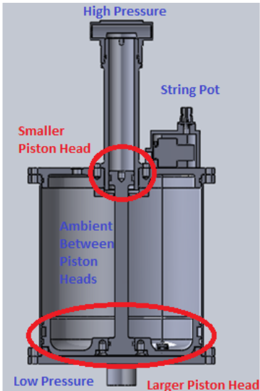 Figure 4.1. – Bootstrap 4024 Fluid Accumulator