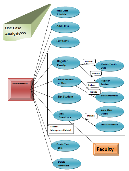 Figure 4.1: use case analysis