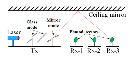 Fig.11. FireFly by Hamedazimi et al