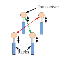 Fig.10. Design proposed by Riza et al