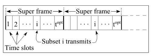 Figure 3.10 TDMA super-frame