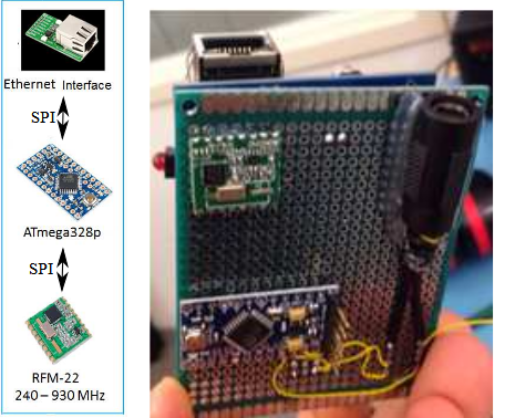 Figure 5.5 (a) Components for Type-1 sensor; (b) Assembled Type -1 sensor