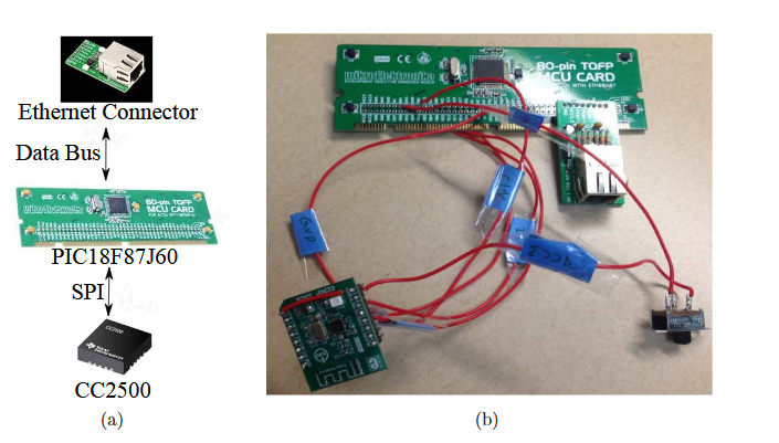 Figure 5.6 (a) Components for Type-2 sensor; (b) Assembled Type -2 sensor.