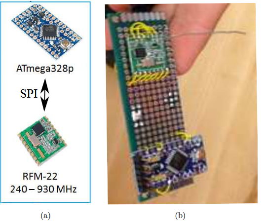 Figure 5.10 (a) Components for wireless sensor; (b) Assembled wire less sensor