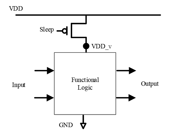 Figure 3.1: Schematic of power gating using a header switch