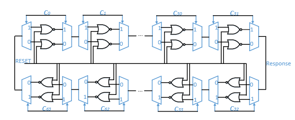 Figure 4.1: Schematic of a single BR-PUF with 64 stages