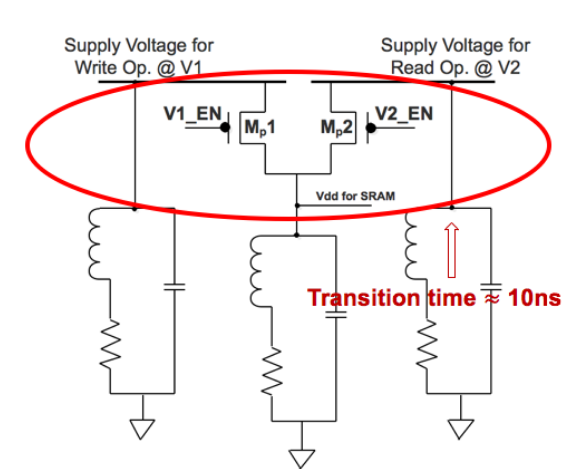 Figure 2.7 Core - level fast voltage switching circuit