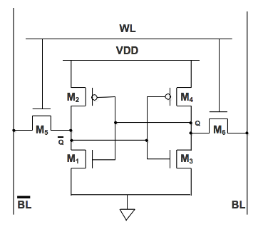 Figure 2.1 6T SRAM