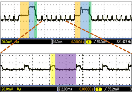 Fig.11 Power consumption during data transmission and acknowledgement